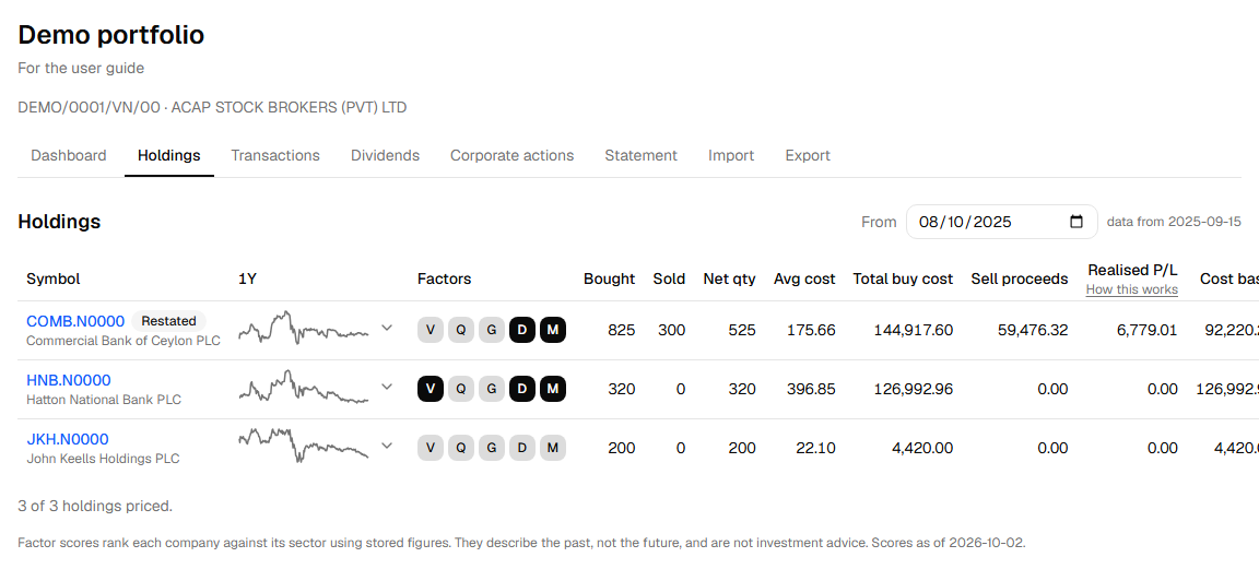 Holdings, with a row restated after a bonus issue.